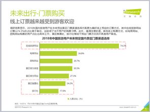 艾瑞報告揭示2018年景區消費趨勢，驢媽媽領跑在線門票與周邊游市場